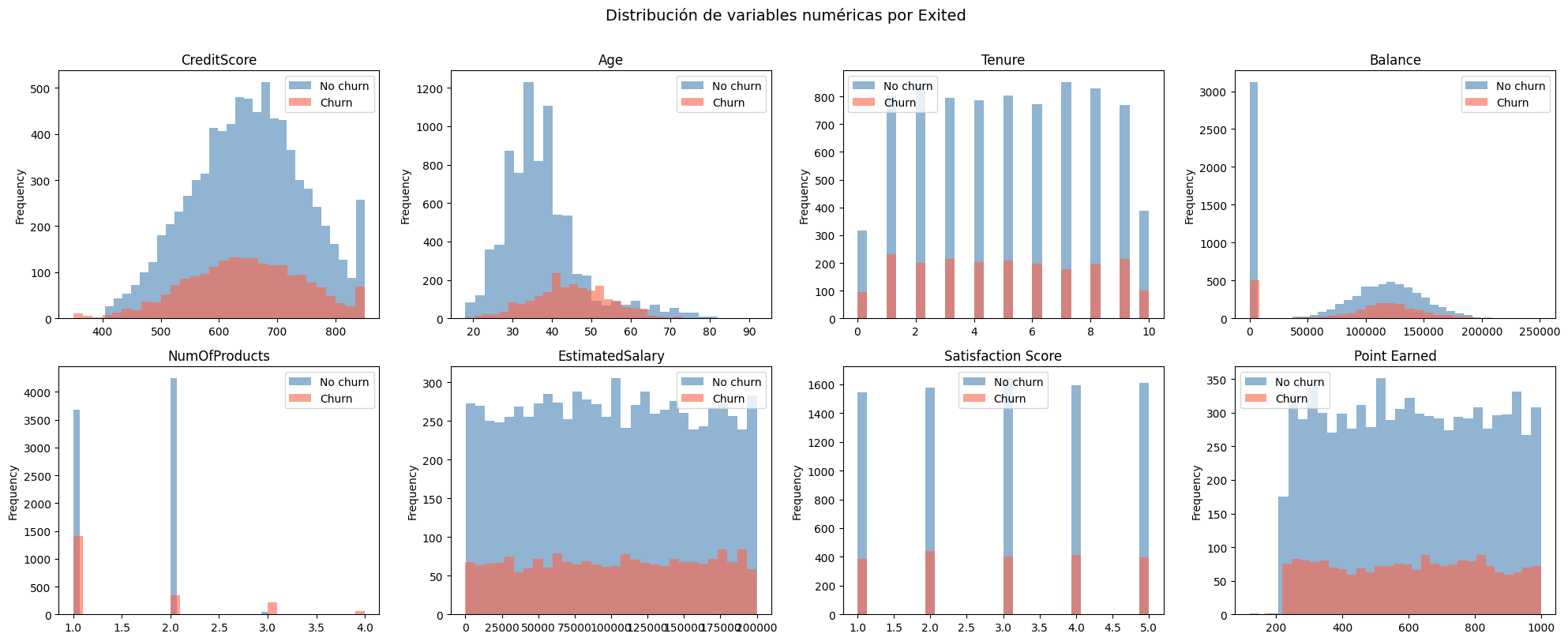 Histogramas variables numéricas