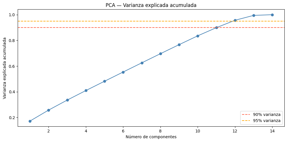 PCA varianza explicada