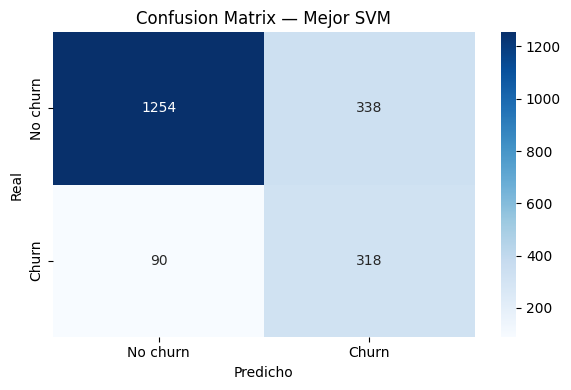 Confusion Matrix